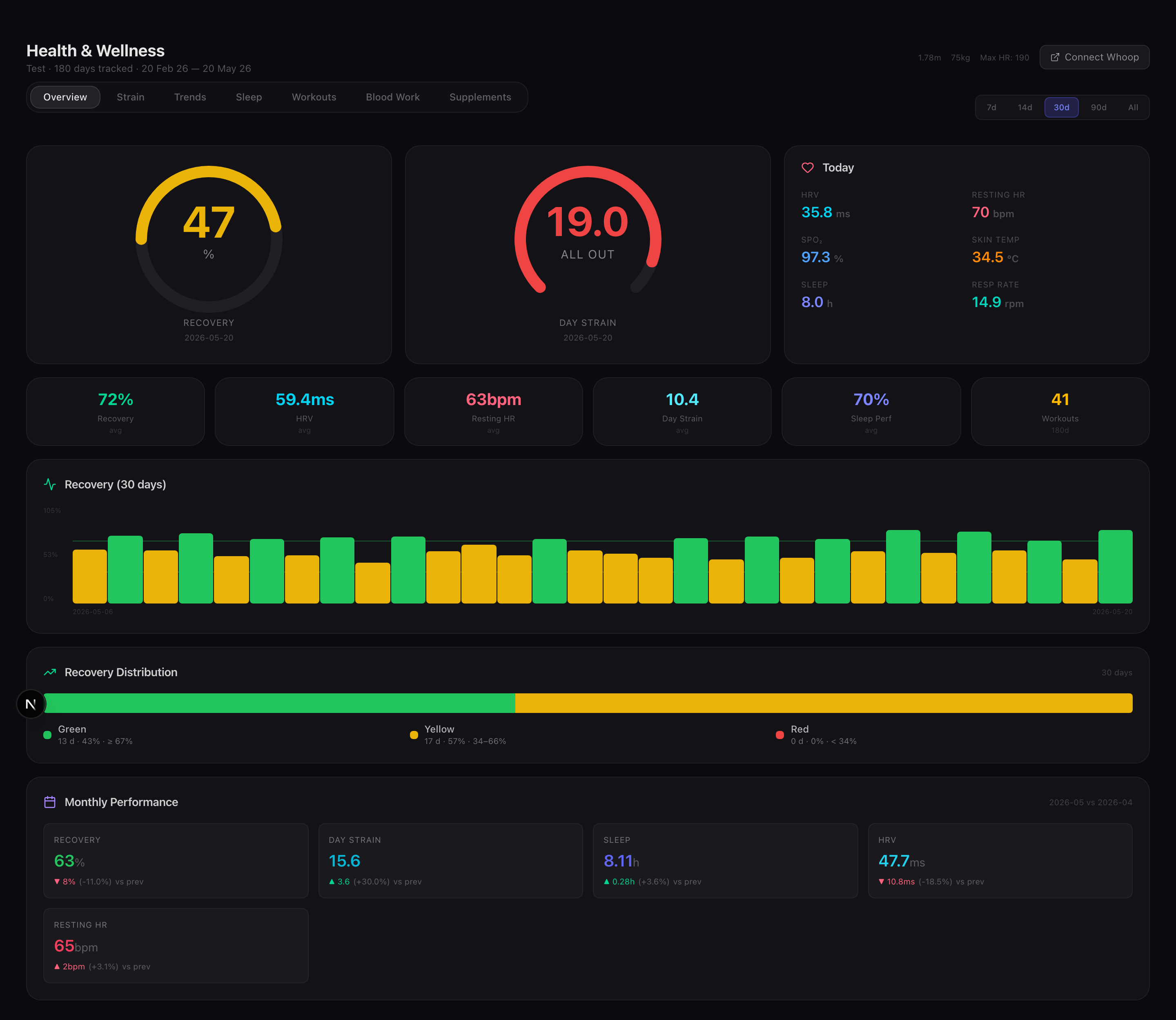 Reading Your Genome and Analyzing It with Claude/OpenClaw: The Honest 2026 Guide